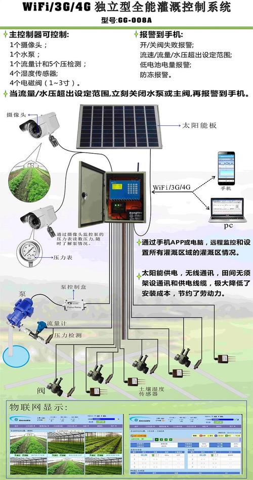 智能自动灌溉控制器 物联网灌溉系统 节水灌溉设备